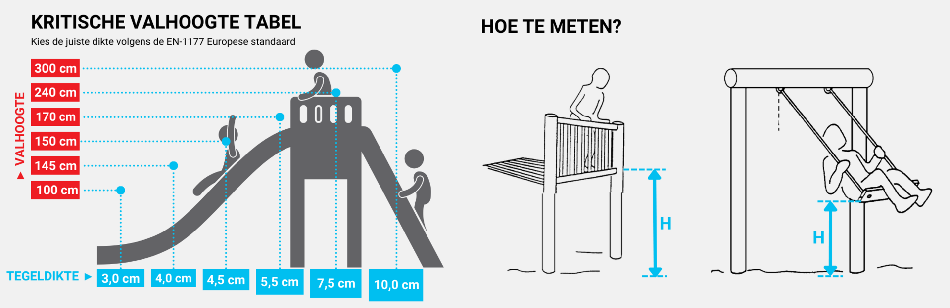 RubbertegelXL - de juiste dikte Rubberen Speelplaatstegel voor de valhoogte ter plekke